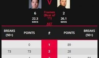 斯诺克英锦赛赛程