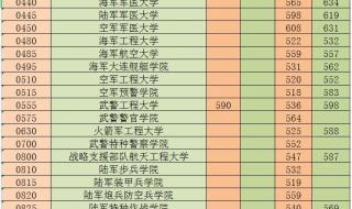 适合女生的军校 适合女生的军校