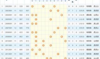 3D试机号是什么意思 3D试机号今天开机号