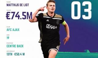 最新的国际足联排名是多少 最新国际足联世界排名完整