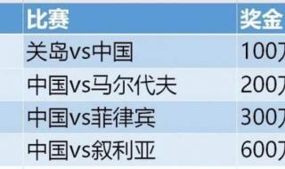 亚洲18强赛分组规则 亚洲十八强赛重新分组吗